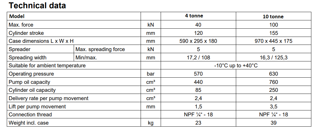 hydraulic repair kit specs